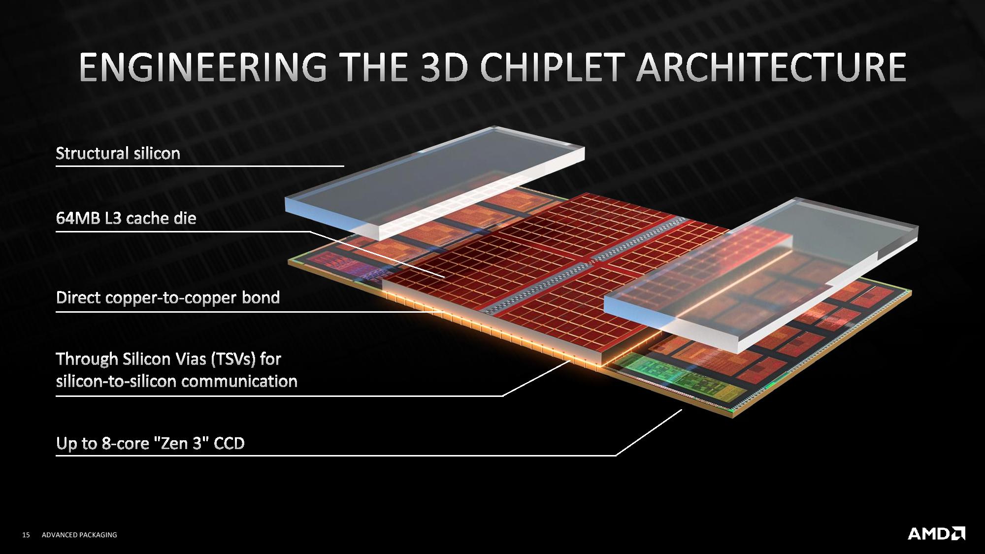 AMD reinventa la computación: La promesa del 3D V-Cache Explorando el 3D V-Cache de AMD: ¿Un avance en la tecnología de procesadores?