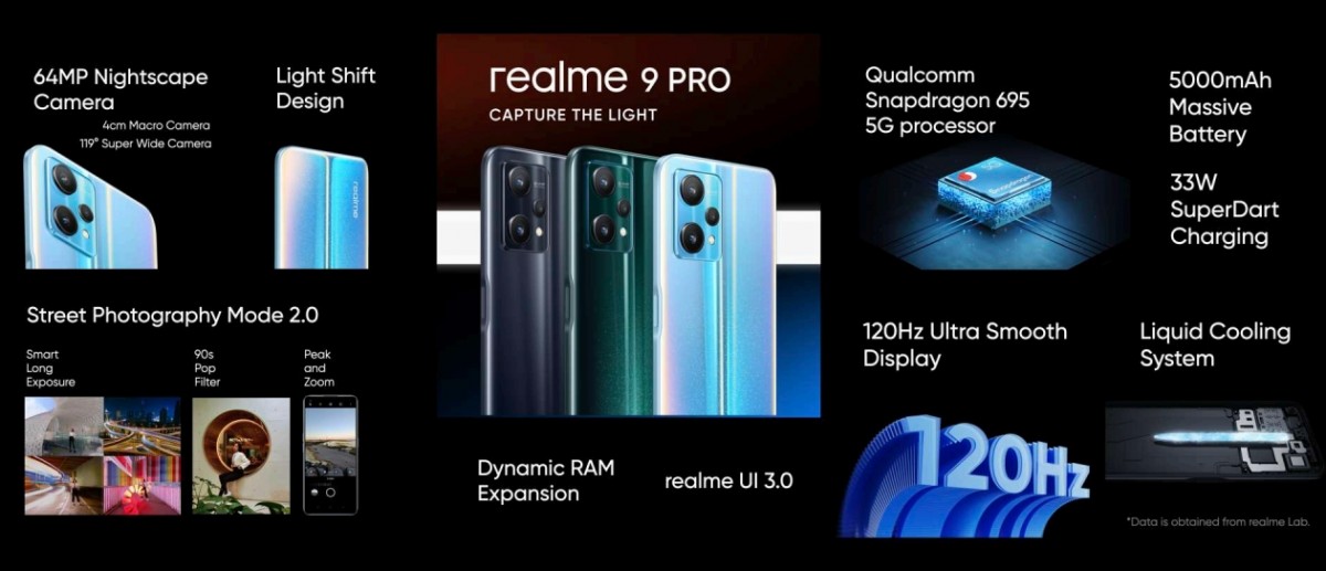 realme 9 Pro: Snapdragon 695, batería de 5000 mAh, Android 12 y pantalla LCD de 120 Hz Desde $ 240 realme 9 Pro: Snapdragon 695, batería de 5000 mAh, Android 12 y pantalla LCD de 120 Hz Desde $ 240