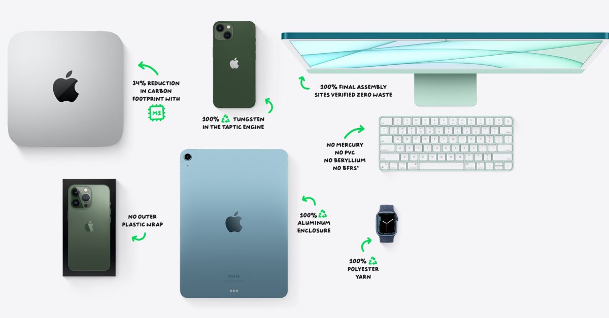 Es el Día de la Tierra y el sitio web de Apple destaca el progreso en todo, desde Apple Watch hasta iMac