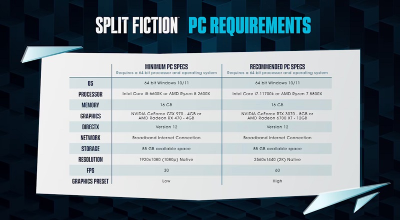 Requisitos del sistema para Split Fiction