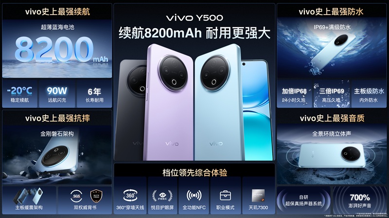 Vivo Y500 varias configuraciones
