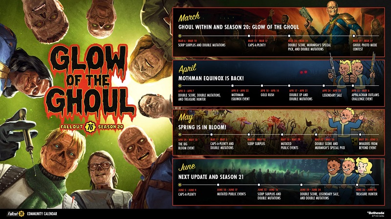 Planea las próximas actualizaciones de Fallout 76 Planea las próximas actualizaciones de Fallout 76