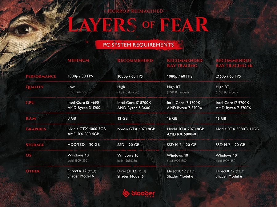 Todos pueden jugar la versión demo del terror Layers of Fear: Bloober Team ha publicado los requisitos del sistema de su juego tecnológico-2 Todos pueden jugar la versión demo del terror Layers of Fear: Bloober Team ha publicado los requisitos del sistema de su juego tecnológico-2