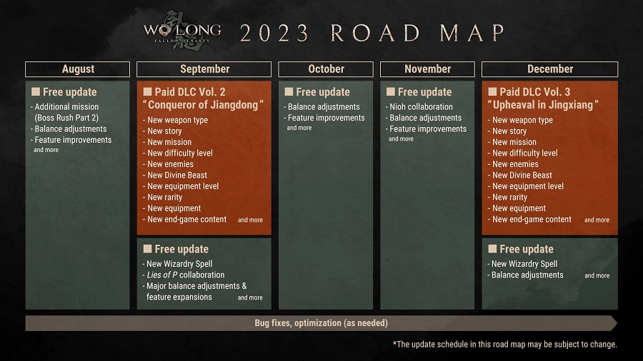 Dos complementos y montones de actualizaciones gratuitas: los desarrolladores de Wo Long: Fallen Dynasty seguirán dando soporte de contenidos al juego hasta finales de 2023-2 Dos complementos y montones de actualizaciones gratuitas: los desarrolladores de Wo Long: Fallen Dynasty seguirán dando soporte de contenidos al juego hasta finales de 2023-2