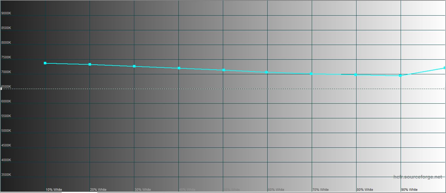 Análisis del ASUS ROG Strix XG43UQ: el mejor monitor para las consolas de juego de nueva generación-66