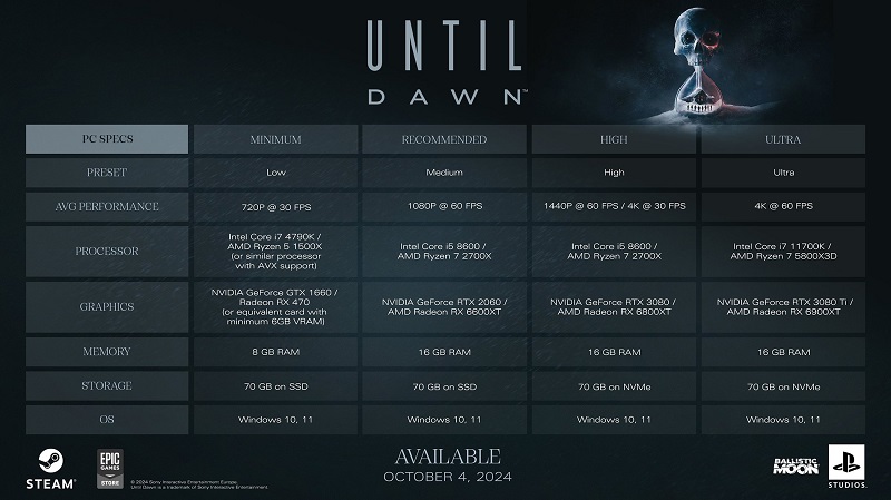 La actualización del juego de terror Until Dawn no asustará a los jugadores con los requisitos del sistema-2 La actualización del juego de terror Until Dawn no asustará a los jugadores con los requisitos del sistema-2