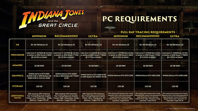 Requisitos del sistema Indiana Jones y el Gran Círculo Requisitos del sistema Indiana Jones y el Gran Círculo