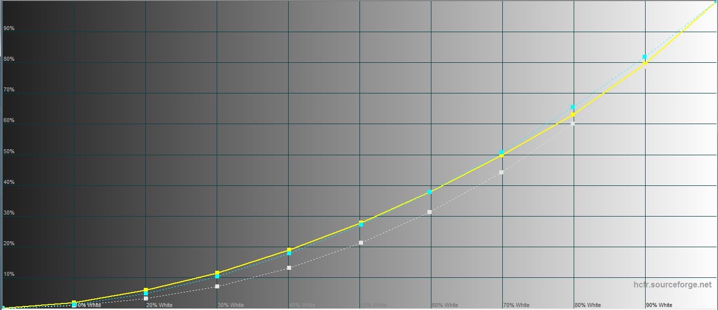 Análisis del ASUS ROG Strix XG43UQ: el mejor monitor para las consolas de juego de nueva generación-89