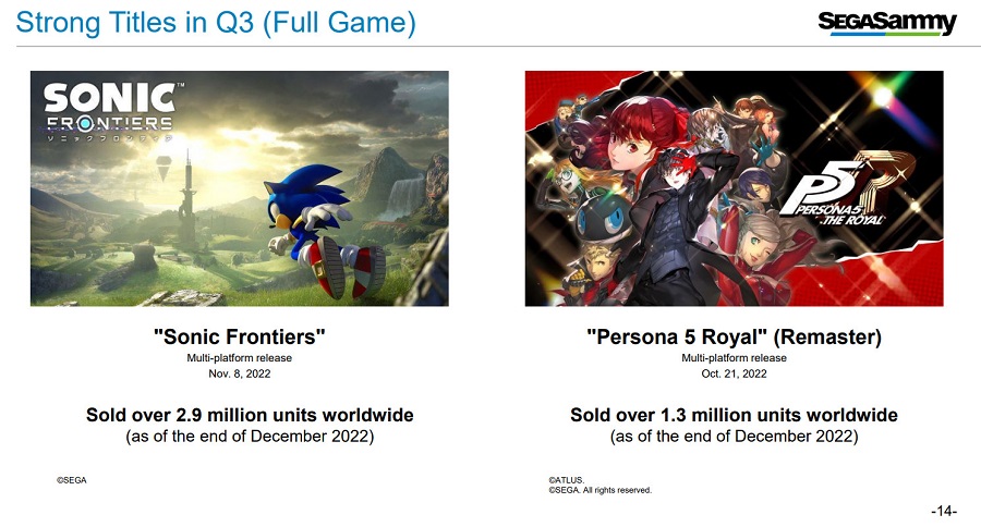 El erizo azul es más popular que nunca: las ventas del juego de acción y plataformas Sonic Frontiers se acercan a los 3 millones de copias.-2 El erizo azul es más popular que nunca: las ventas del juego de acción y plataformas Sonic Frontiers se acercan a los 3 millones de copias.-2