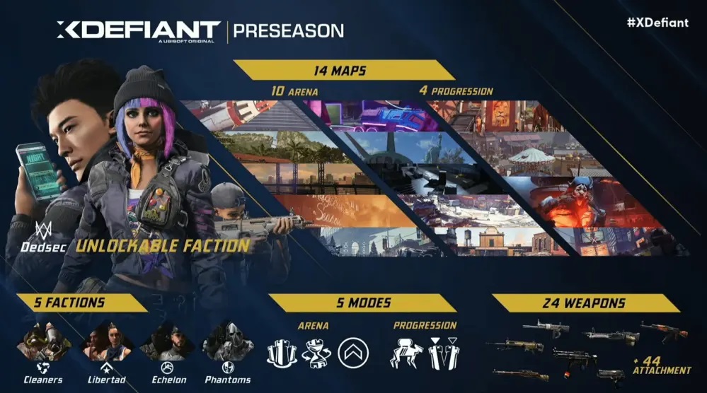 Ubisoft anuncia la fecha de lanzamiento del shooter free-to-play condicional xDefiant y anuncia pruebas abiertas-2