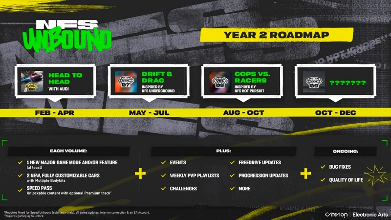 Los desarrolladores de Need for Speed Unbound han desvelado un ambicioso plan para mantener el juego en 2024-2 Los desarrolladores de Need for Speed Unbound han desvelado un ambicioso plan para mantener el juego en 2024-2