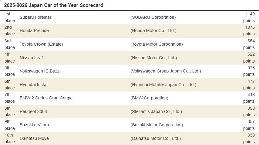 Captura de pantalla de los resultados de JCOTY 2024-2025 de jcoty.org