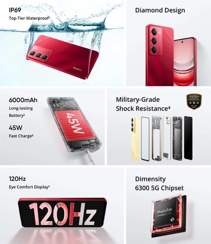 Principales características del Realme 14x