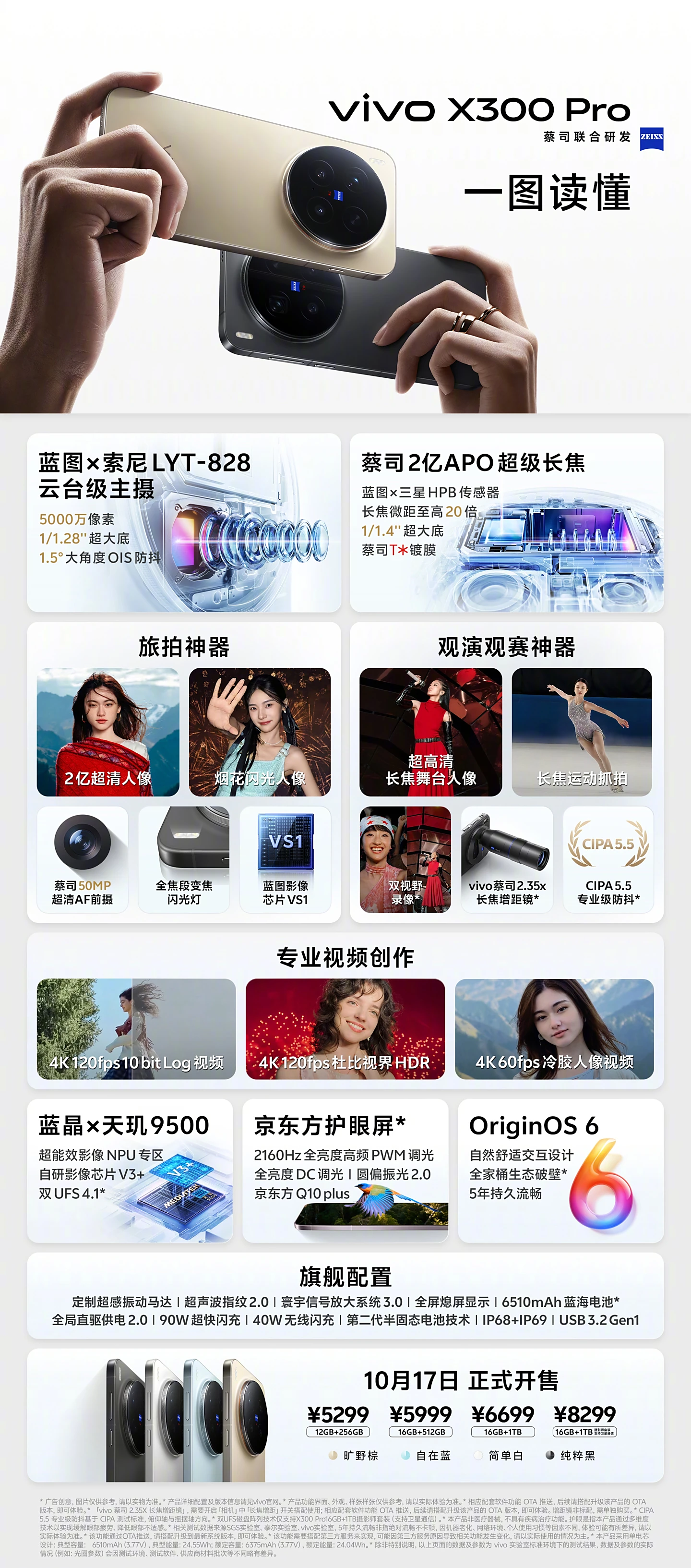 Specifications of Vivo X300 Pro