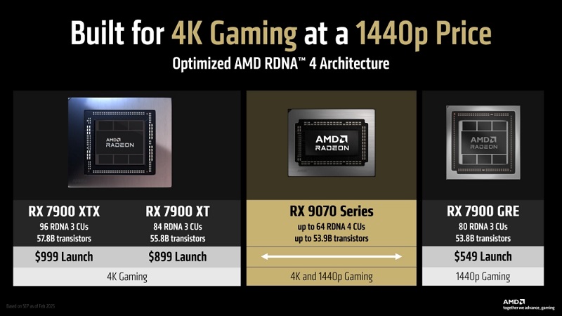 Tarjeta gráfica AMD Radeon RX 9070 XT