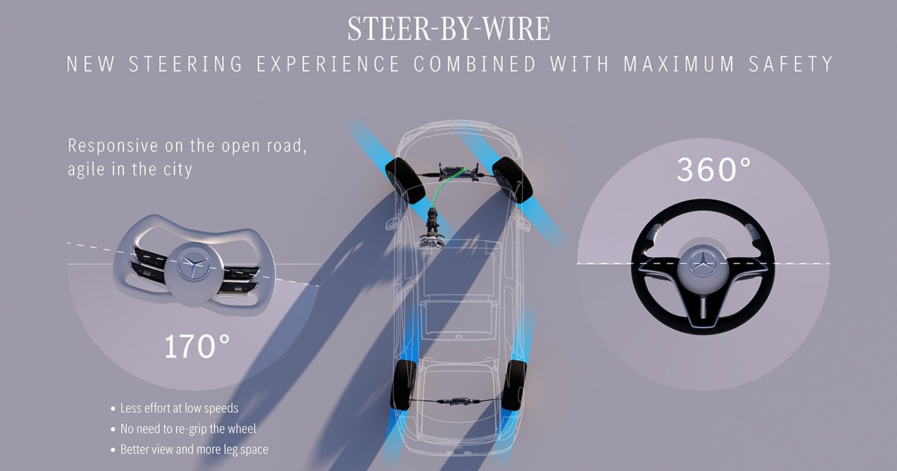 Tecnología de dirección por cable de Mercedes-Benz