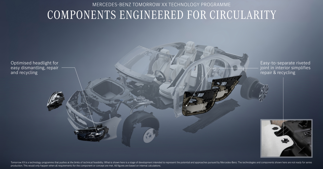 Proceso de ensamblaje de nuevos modelos de autos Mercedes