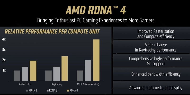 Tarjeta gráfica AMD Radeon RX 9070
