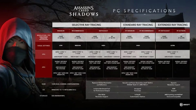 Requisitos del sistema para Assassinʼs Creed Shadows