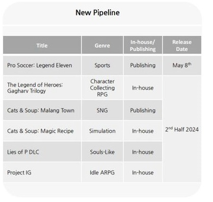 Pinocchio Returns: desvelada la fecha de lanzamiento del complemento para Lies of P, uno de los juegos más exitosos de 2023-6 Pinocchio Returns: desvelada la fecha de lanzamiento del complemento para Lies of P, uno de los juegos más exitosos de 2023-6
