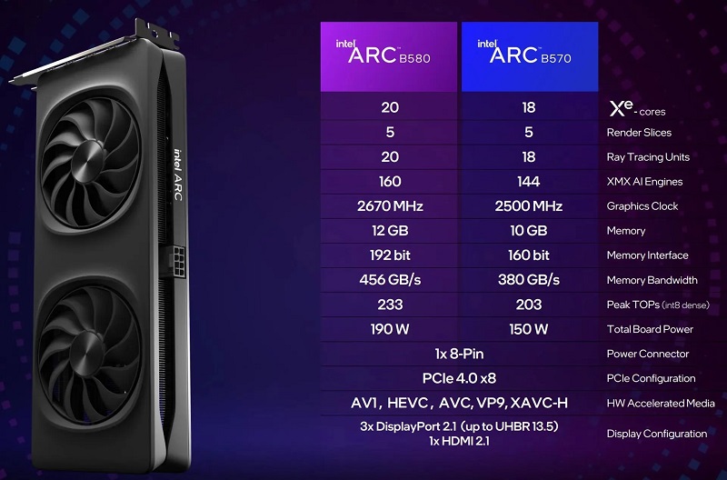 Características comparativas de Arc B580 y Arc B570