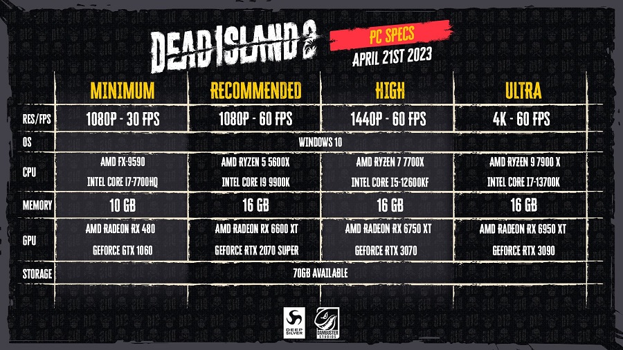 No necesitas un ordenador potente para destruir zombis: Requisitos del sistema de Dead Island 2 publicados-2 No necesitas un ordenador potente para destruir zombis: Requisitos del sistema de Dead Island 2 publicados-2