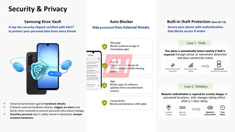 Galaxy A17 Display Galaxy A17 Display