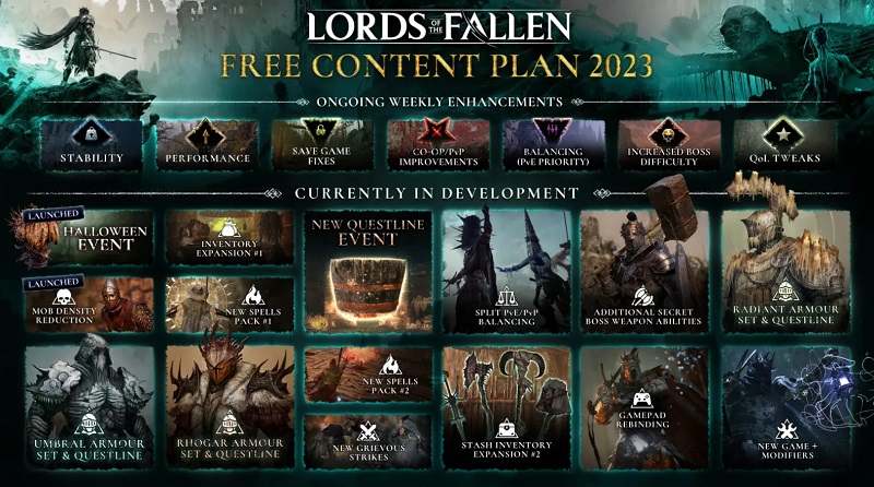 Lords of the Fallen tendrá un montón de contenido nuevo a finales de 2023: los desarrolladores del estudio Hexworks han desvelado un plan masivo de apoyo al RPG de acción-2 Lords of the Fallen tendrá un montón de contenido nuevo a finales de 2023: los desarrolladores del estudio Hexworks han desvelado un plan masivo de apoyo al RPG de acción-2
