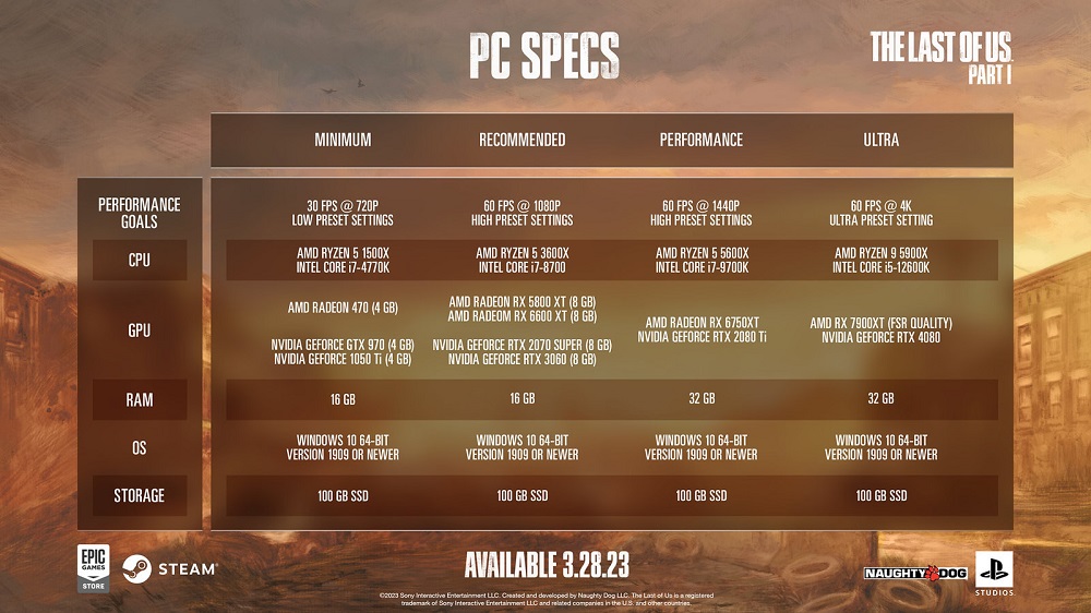 Sony ha desvelado los requisitos del sistema para la versión PC de The Last of Us: Part I y ha revelado sus ventajas -2 Sony ha desvelado los requisitos del sistema para la versión PC de The Last of Us: Part I y ha revelado sus ventajas -2