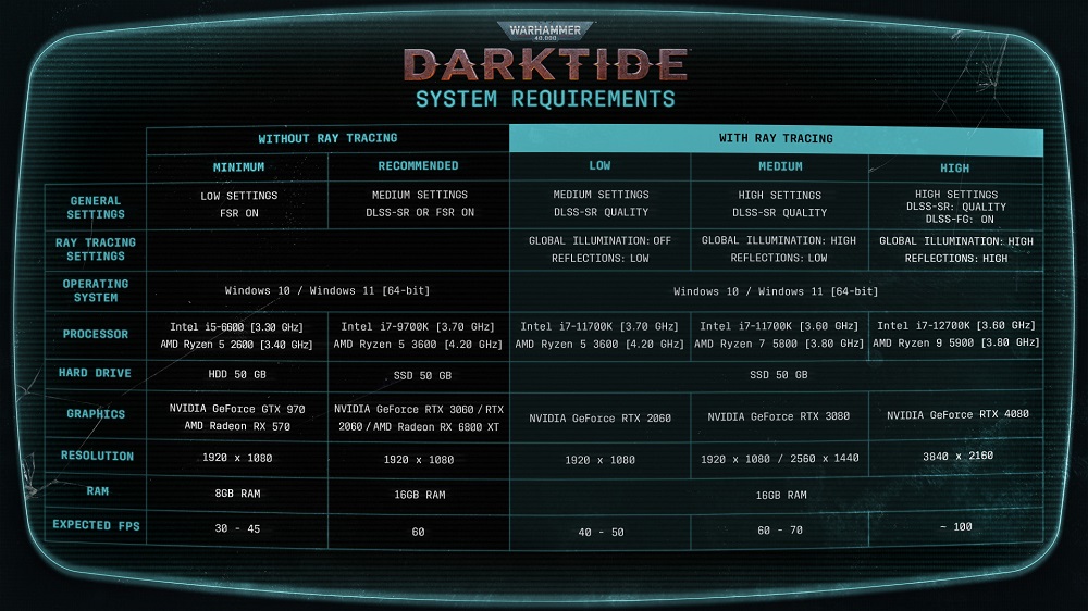 Los desarrolladores del juego de acción Warhammer 40.000: Darktide han dado información detallada sobre los requisitos del sistema-2 Los desarrolladores del juego de acción Warhammer 40.000: Darktide han dado información detallada sobre los requisitos del sistema-2