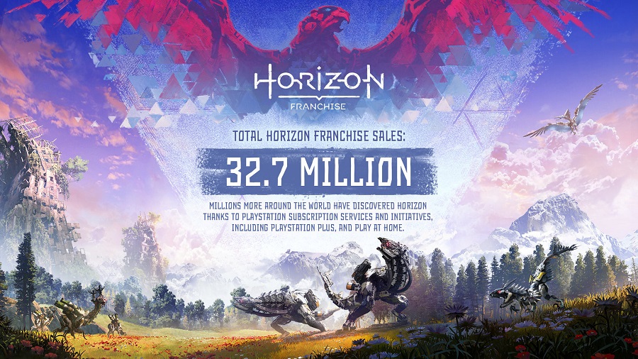Guerrilla Games está de aniversario. Los desarrolladores han publicado un vídeo sobre su trabajo y han compartido las cifras de ventas de la serie Horizon-2 Guerrilla Games está de aniversario. Los desarrolladores han publicado un vídeo sobre su trabajo y han compartido las cifras de ventas de la serie Horizon-2