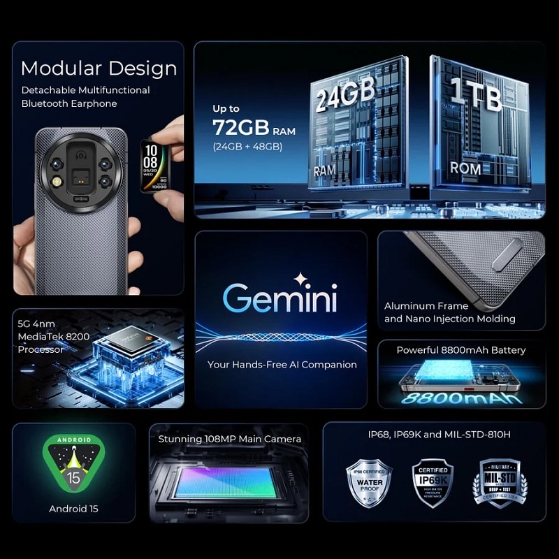 Principales características de WP200 Pro. Fuente: Oukitel
