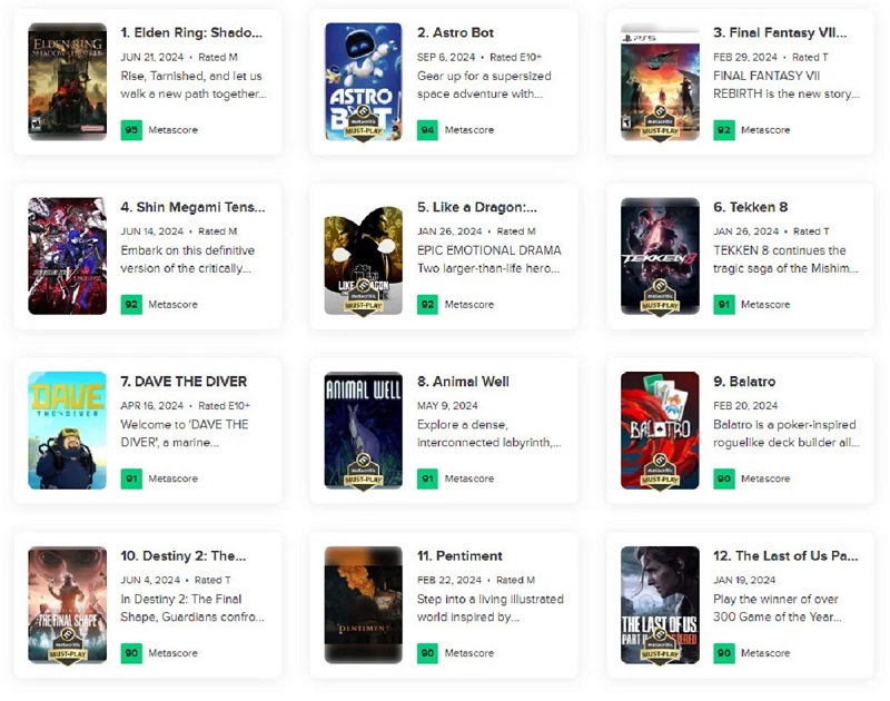 Astro Bot, el juego de plataformas de Sony, se ha convertido en el juego de 2024 mejor valorado en Metacritic, pero hay un matiz-2 Astro Bot, el juego de plataformas de Sony, se ha convertido en el juego de 2024 mejor valorado en Metacritic, pero hay un matiz-2