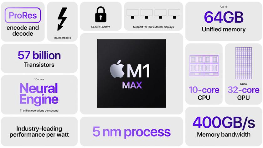 Impresionantes resultados de la prueba Apple M1 Max: casi a la par con la GeForce RTX 3080 Impresionantes resultados de la prueba Apple M1 Max: casi a la par con la GeForce RTX 3080