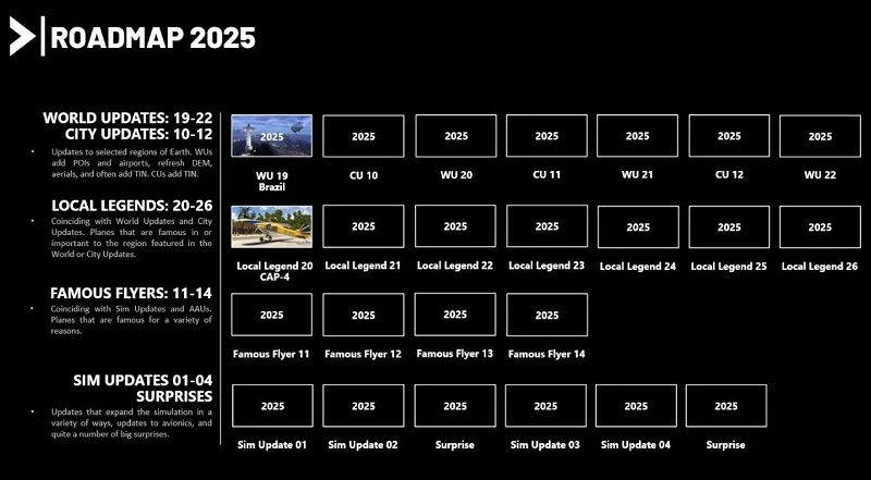 Hoja de ruta de desarrollo de Microsoft Flight Simulator 2024