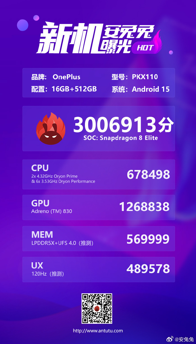 Resultados de las pruebas del OnePlus 13T en AnTuTu Resultados de las pruebas del OnePlus 13T en AnTuTu