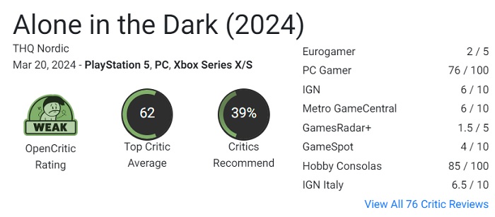 La reposición de un clásico ha dejado muchos interrogantes: la crítica no se impresiona con el terror Alone in the Dark (2024)-2 La reposición de un clásico ha dejado muchos interrogantes: la crítica no se impresiona con el terror Alone in the Dark (2024)-2