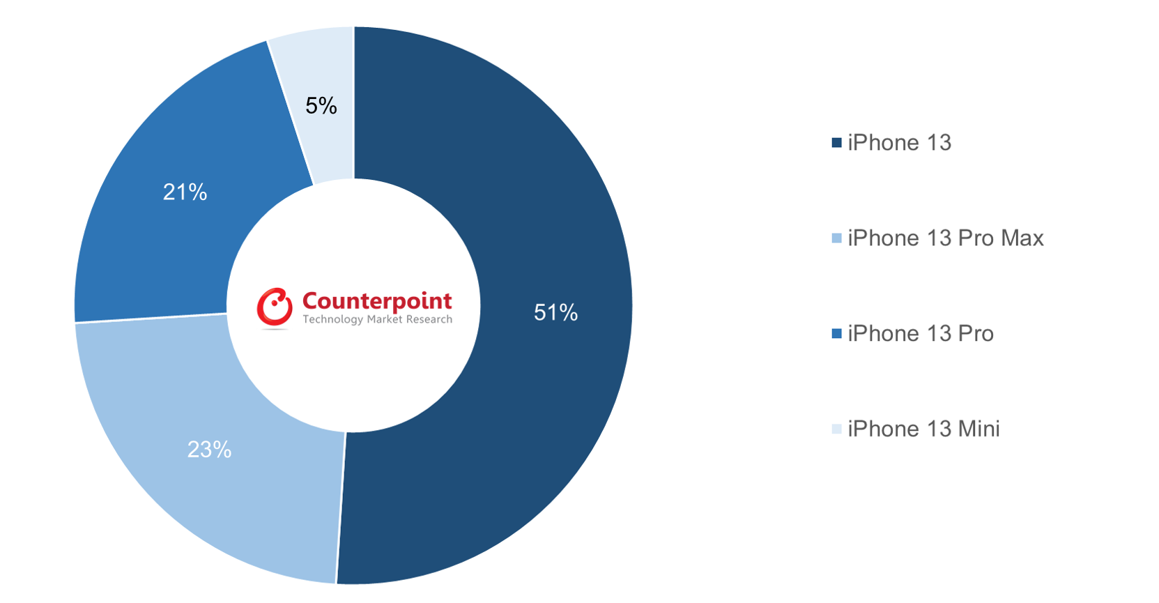 La loca demanda del iPhone 13 en China no disminuye-2 La loca demanda del iPhone 13 en China no disminuye-2