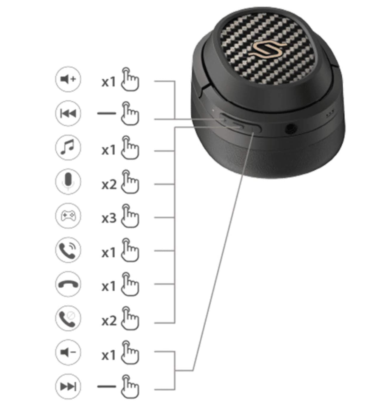 Auriculares planares inalámbricos con cancelación de ruido: Revisión del Edifier STAX Spirit S3-23