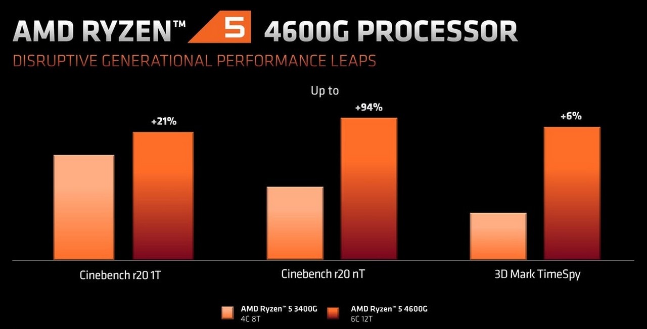 cual es el mejor ryzen 5 2025 cual es el mejor ryzen 5 2025