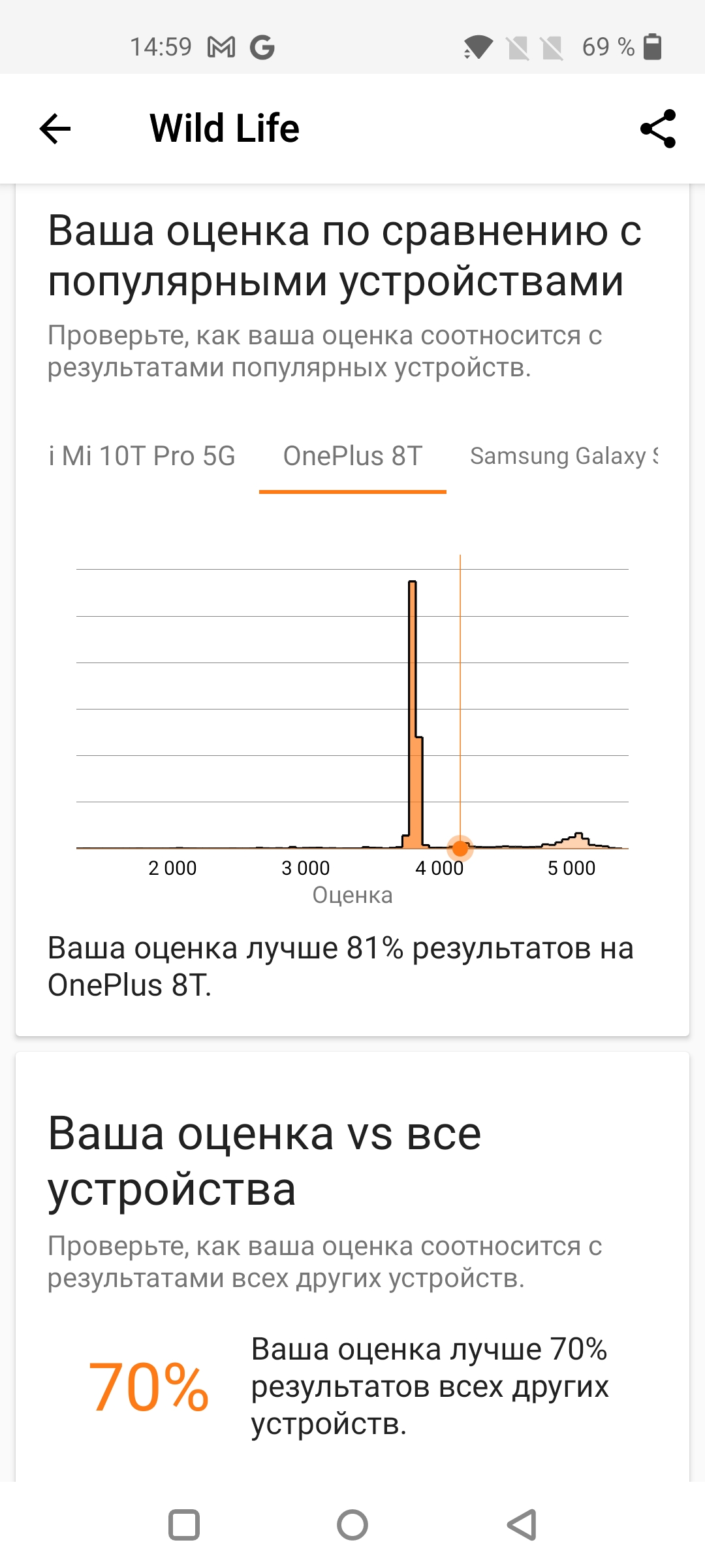 Revisión de Oneplus Nord 2: cargos en minutos 35 y la mejor cámara de su clase-50 Revisión de Oneplus Nord 2: cargos en minutos 35 y la mejor cámara de su clase-50