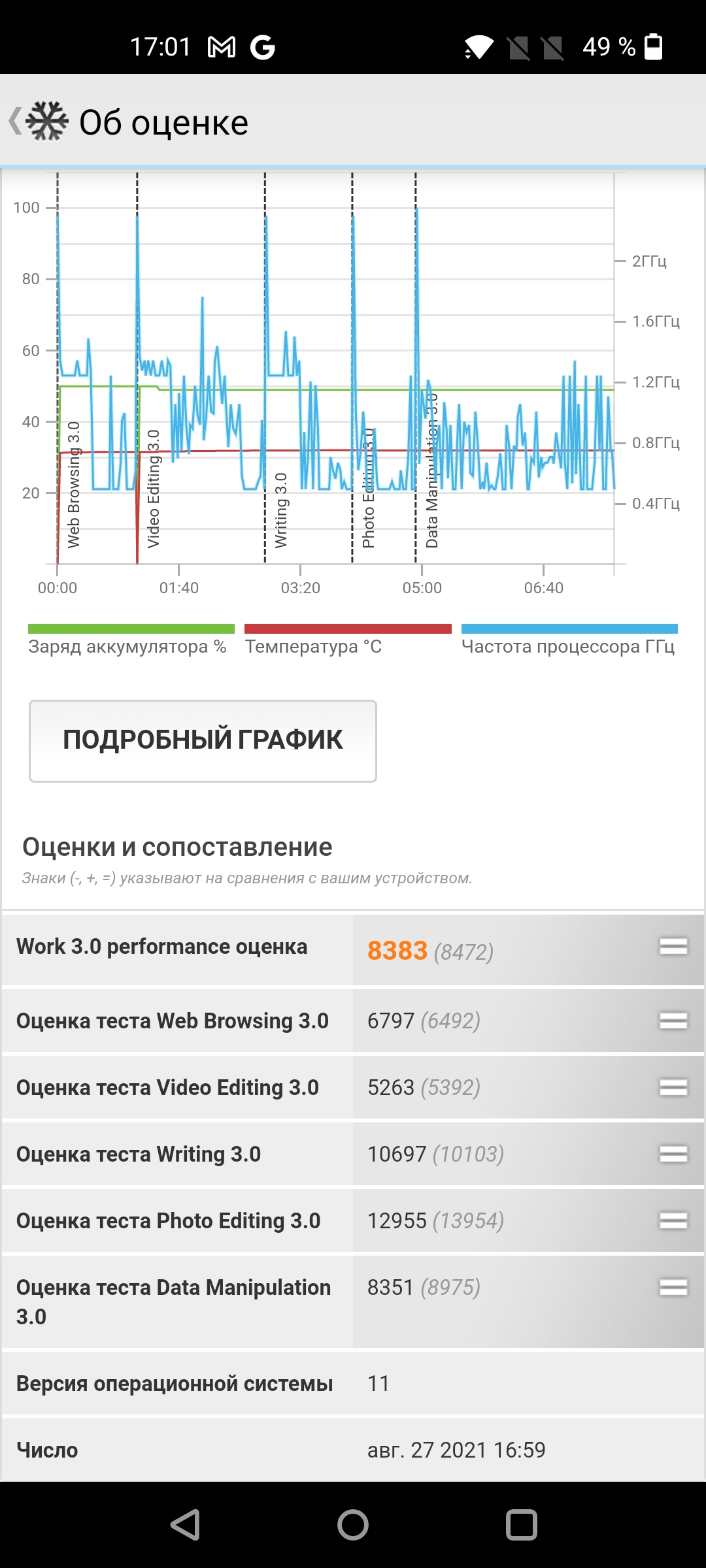 Revisión de Oneplus Nord 2: cargos en minutos 35 y la mejor cámara de su clase-94 Revisión de Oneplus Nord 2: cargos en minutos 35 y la mejor cámara de su clase-94