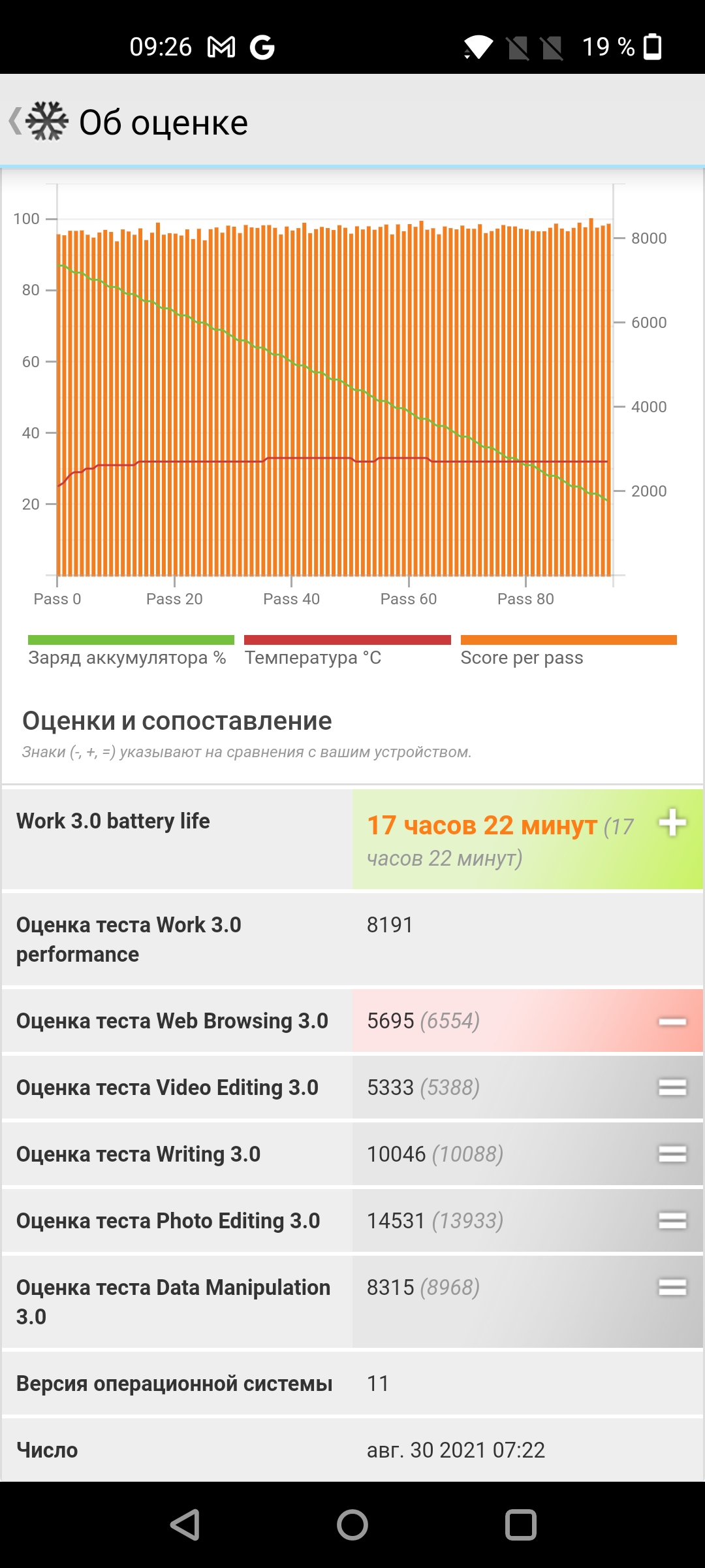 Revisión de Oneplus Nord 2: cargos en minutos 35 y la mejor cámara de su clase-120 Revisión de Oneplus Nord 2: cargos en minutos 35 y la mejor cámara de su clase-120