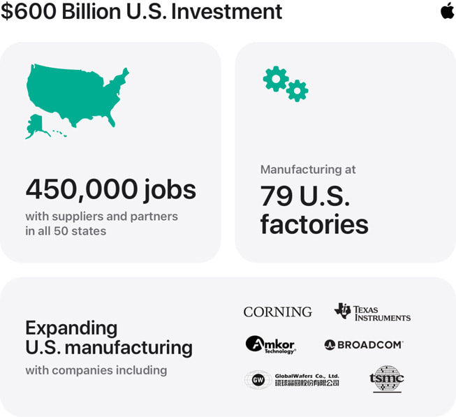 La inversión de $600 mil millones de Apple en EE.UU.
