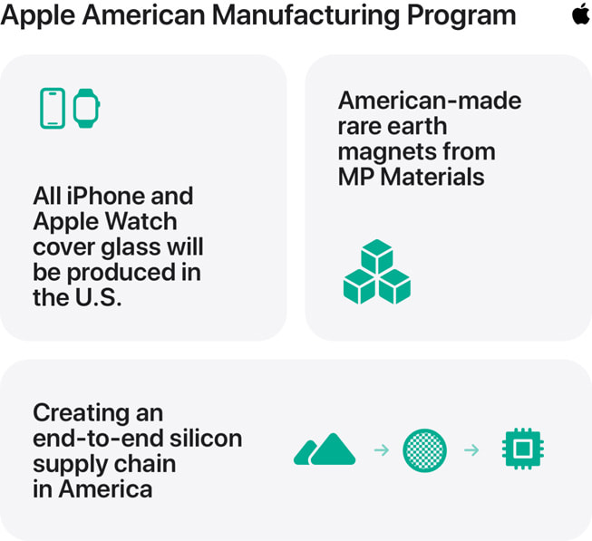 Programa de desarrollo de fabricación de Apple en EE.UU.