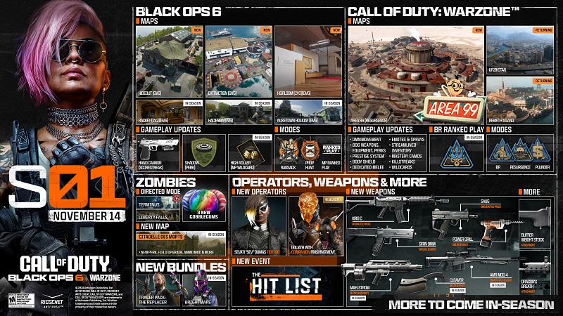 Nuevos mapas, modos, armas y mucho más: Activision desvela el contenido de la primera temporada de Call of Duty: Black Ops 6 y las novedades de Warzone-2 Nuevos mapas, modos, armas y mucho más: Activision desvela el contenido de la primera temporada de Call of Duty: Black Ops 6 y las novedades de Warzone-2