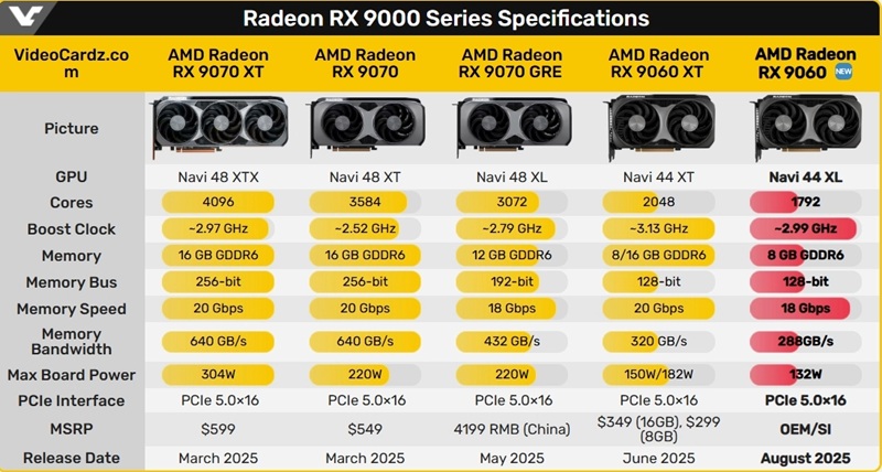 AMD Radeon RX 9060 AMD Radeon RX 9060
