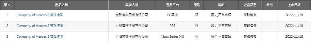 ¿Sorpresa para los jugadores de consola? La comisión de Taiwán otorga la calificación de edad a las versiones de PlayStation 5 y Xbox Series del juego de estrategia Company of Heroes 3-2 ¿Sorpresa para los jugadores de consola? La comisión de Taiwán otorga la calificación de edad a las versiones de PlayStation 5 y Xbox Series del juego de estrategia Company of Heroes 3-2