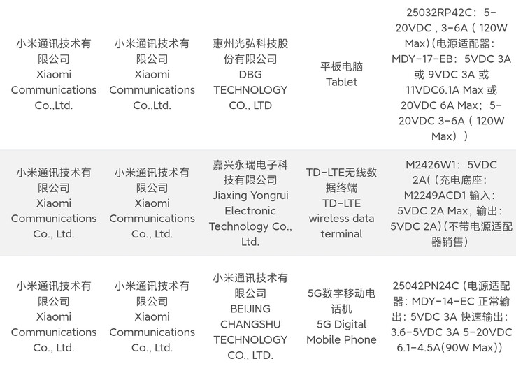 Datos de certificación privilegiados sobre la nueva tableta de Xiaomi