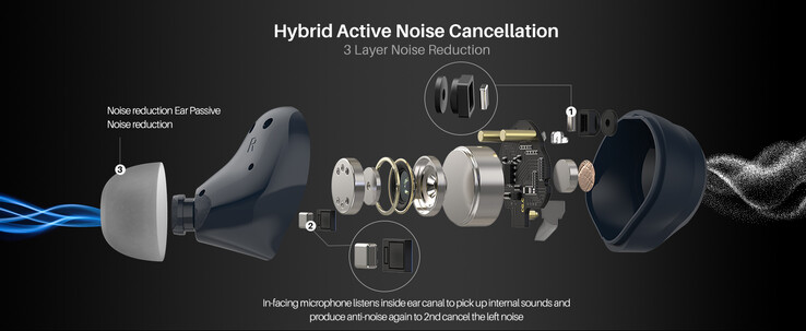 Auriculares TOZO NC9 con estuche